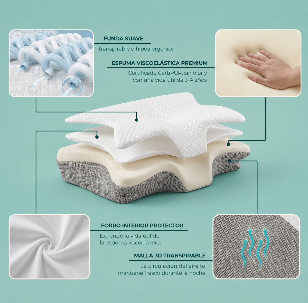Almohada Cervical Ergonómica Viscoelástica